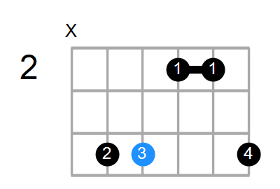 F#min(add9) Chord